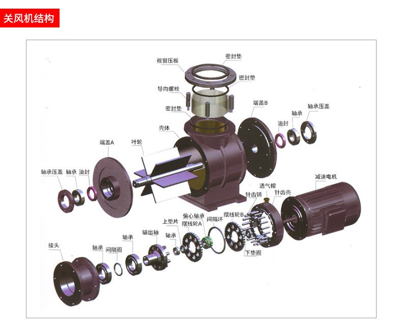 關(guān)風機結(jié)構(gòu)4b