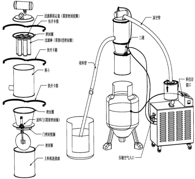 真空上料機(jī)示意圖