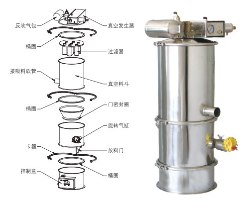 真空上料機(jī)結(jié)構(gòu)